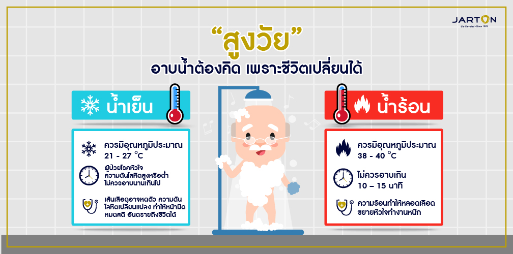 “สูงวัย” อาบน้ำต้องคิด เพราะชีวิตเปลี่ยนได้