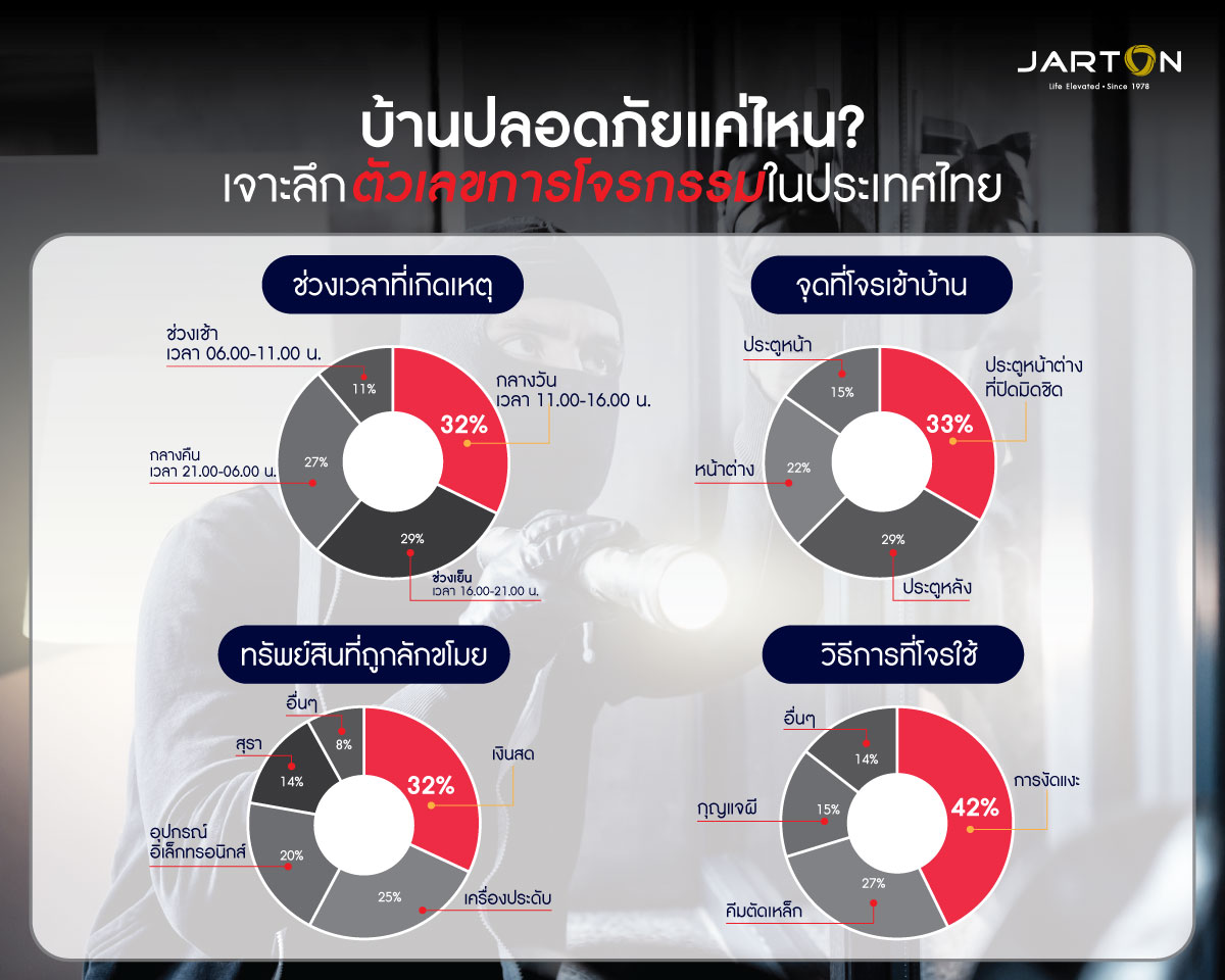 Theft-statistics-web