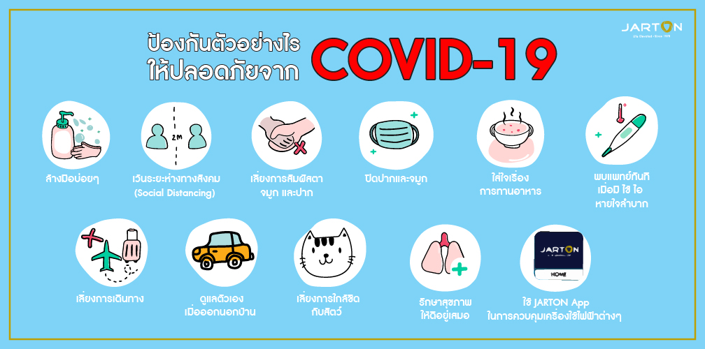 ป้องกันตัวอย่างไร ให้ปลอดภัยจากโควิด-19